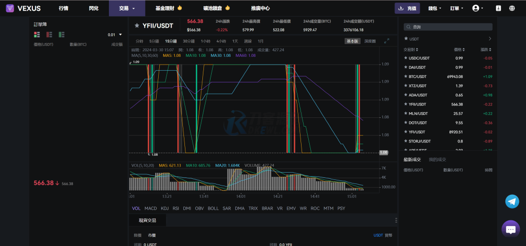 图片[4]-exus多语言虚拟货币交易所/Java交易所源码/模拟账户+现货交易+永续合约+交割合约+基金理财+锁仓挖矿+质押贷款+闪兑