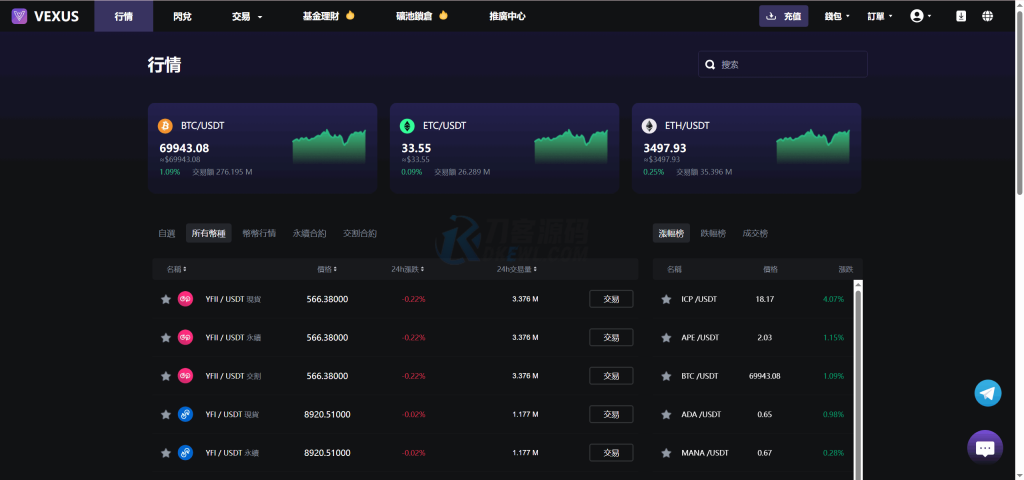 图片[3]-exus多语言虚拟货币交易所/Java交易所源码/模拟账户+现货交易+永续合约+交割合约+基金理财+锁仓挖矿+质押贷款+闪兑