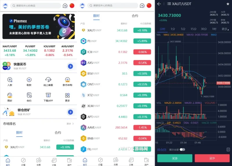 Phemex多语言交易所源码/期权交易+合约交易+新币申购+锁仓挖矿+平台币发行+K线行情控制/前端uniapp编译后+后端PHP-旺仔源码资源站（精选亲测）