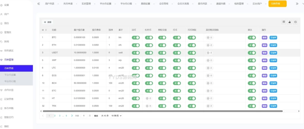 图片[5]-Phemex多语言交易所源码/期权交易+合约交易+新币申购+锁仓挖矿+平台币发行+K线行情控制/前端uniapp编译后+后端PHP-旺仔源码资源站（精选亲测）